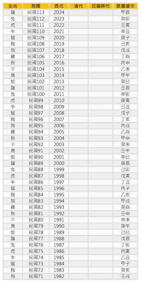 86年屬什麼|民國、西元、十二生肖年齡對照表、生肖判斷看國曆、。